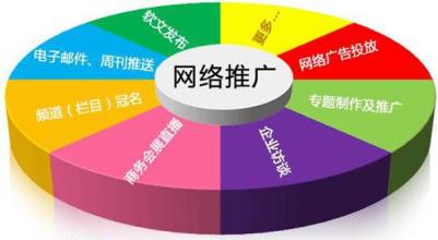 網(wǎng)站關(guān)鍵詞優(yōu)化點(diǎn)擊算法要點(diǎn)是什么？