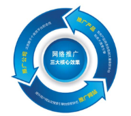 西安網(wǎng)絡(luò)推廣公司:作為一名seo工作人員如何快速診斷一個網(wǎng)站？